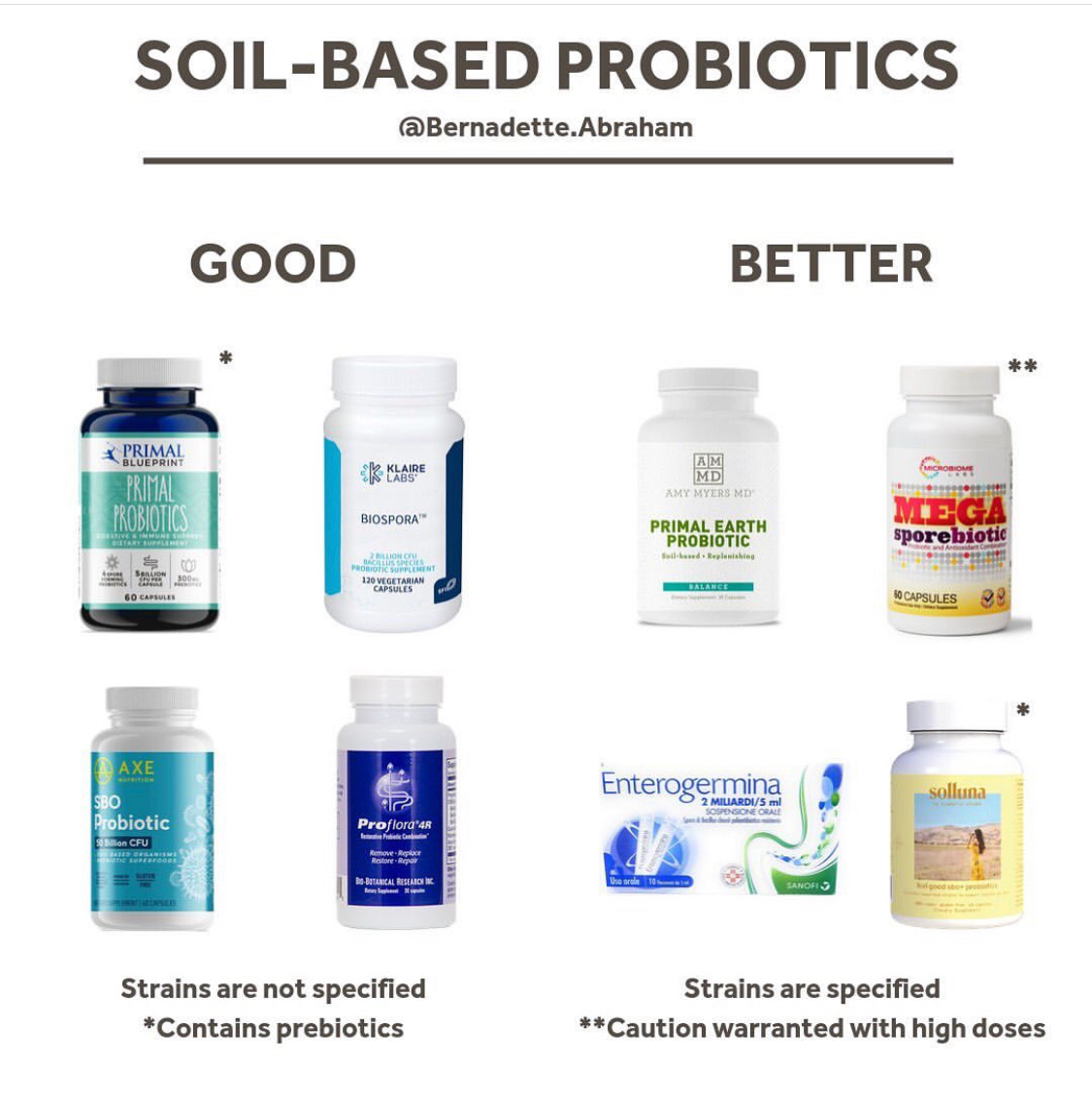 How Probiotics Can Help Resistant Weight Loss