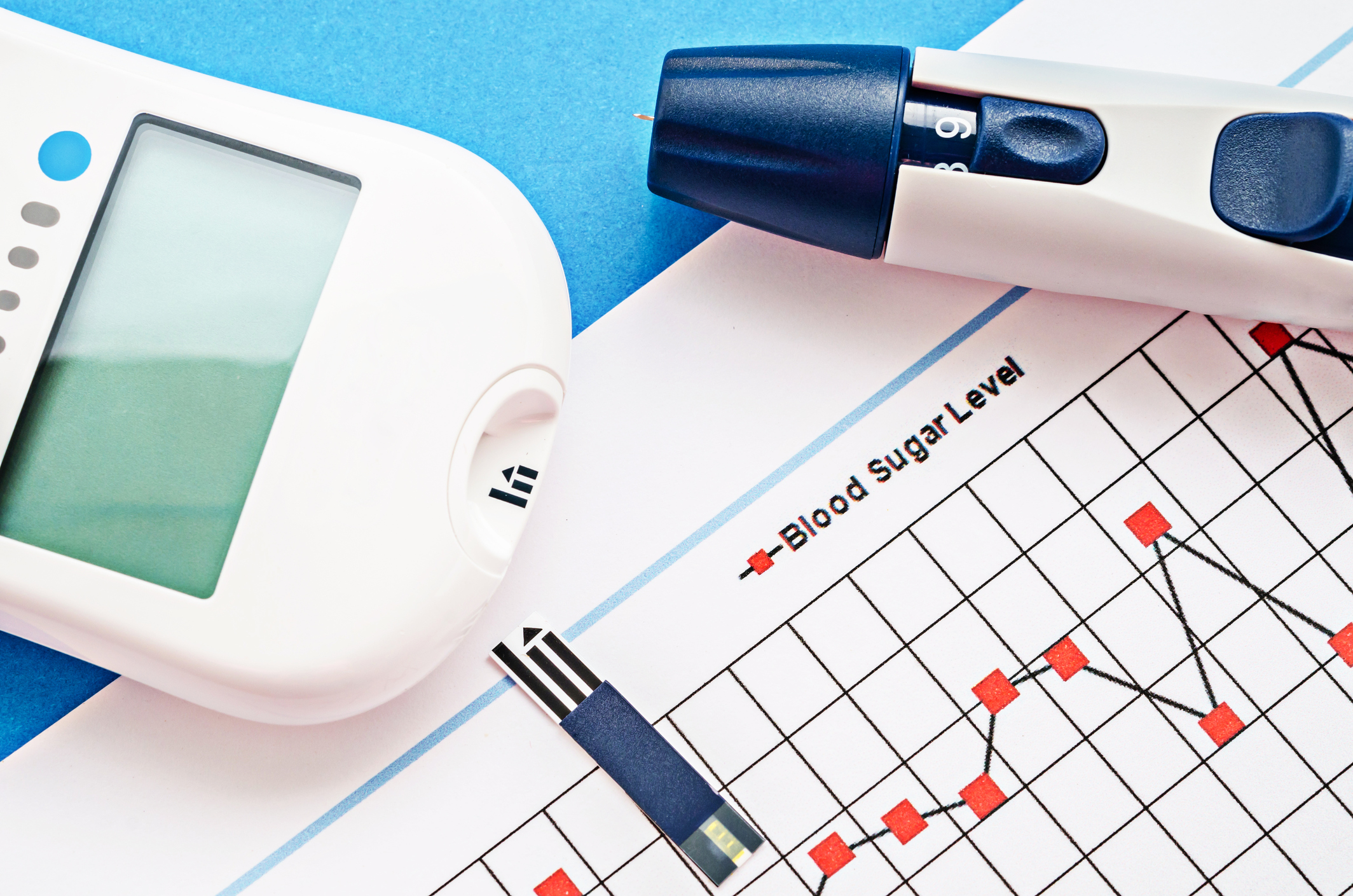 Understanding Dysglycemia