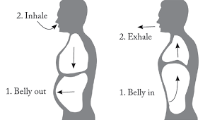 What is Deep Belly Breathing?